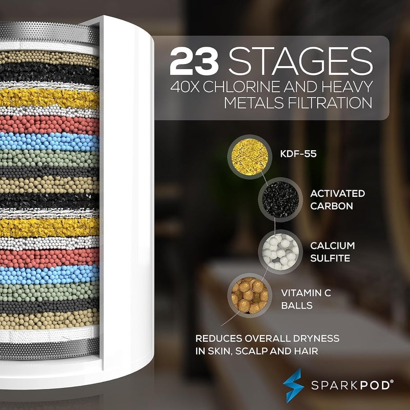 SparkPod High Output Shower Filter Cartridge- Suitable for People with Sensitive and Dry Skin and Scalp, Filters Chlorine and Impurities | 1-min Install (23 Stages, 1 pc) - Image 2